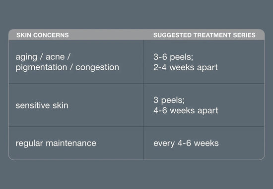 pro power peel guide