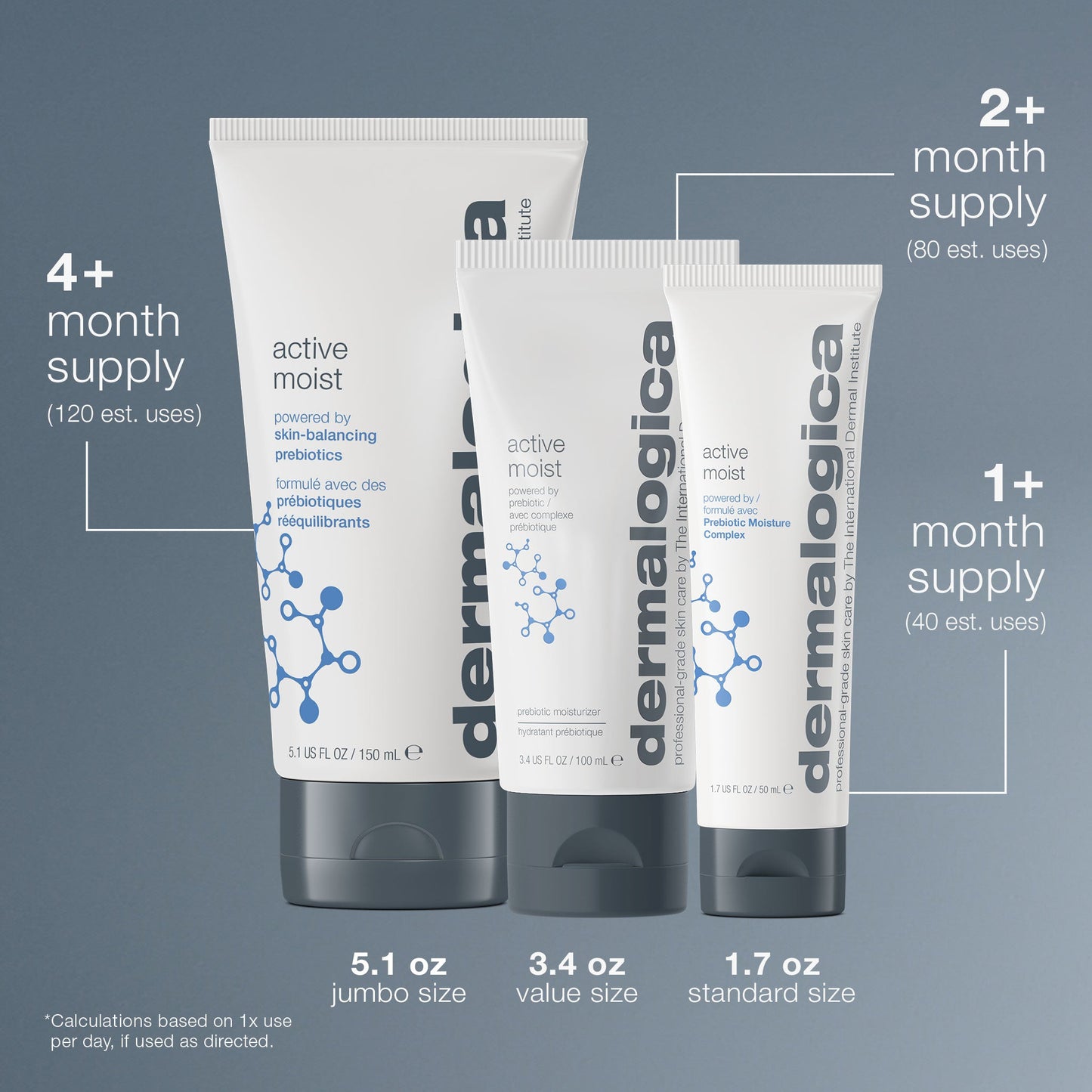 active moist usage