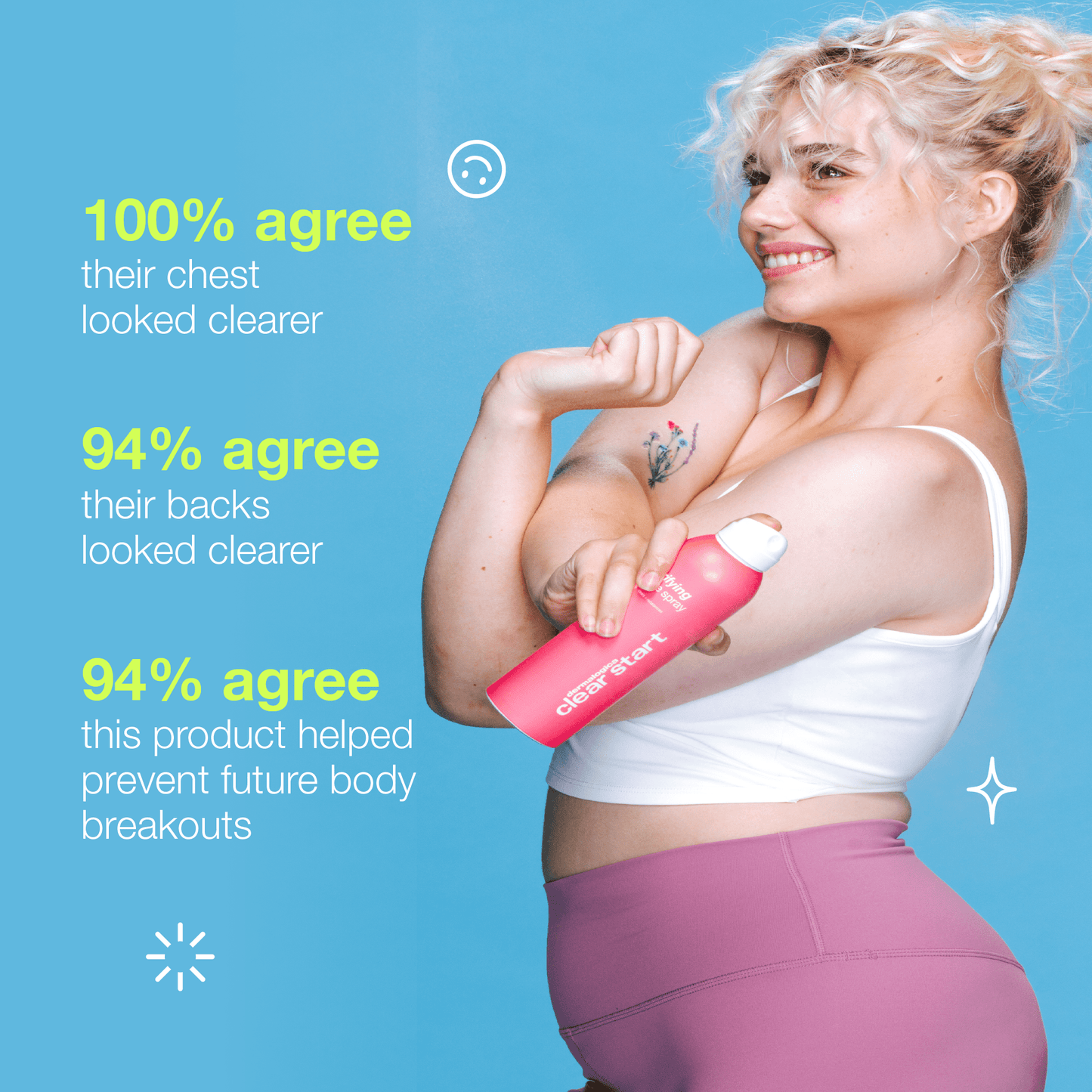 clarifying bacne spray insights