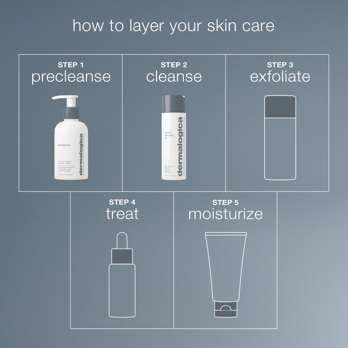 double cleanse set routine