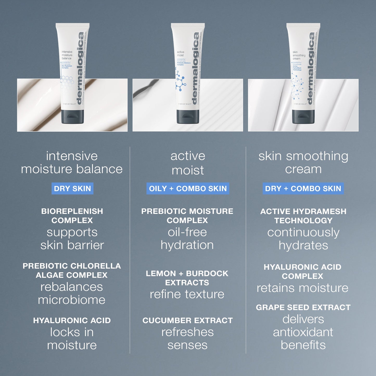 intensive moisture balance comparison