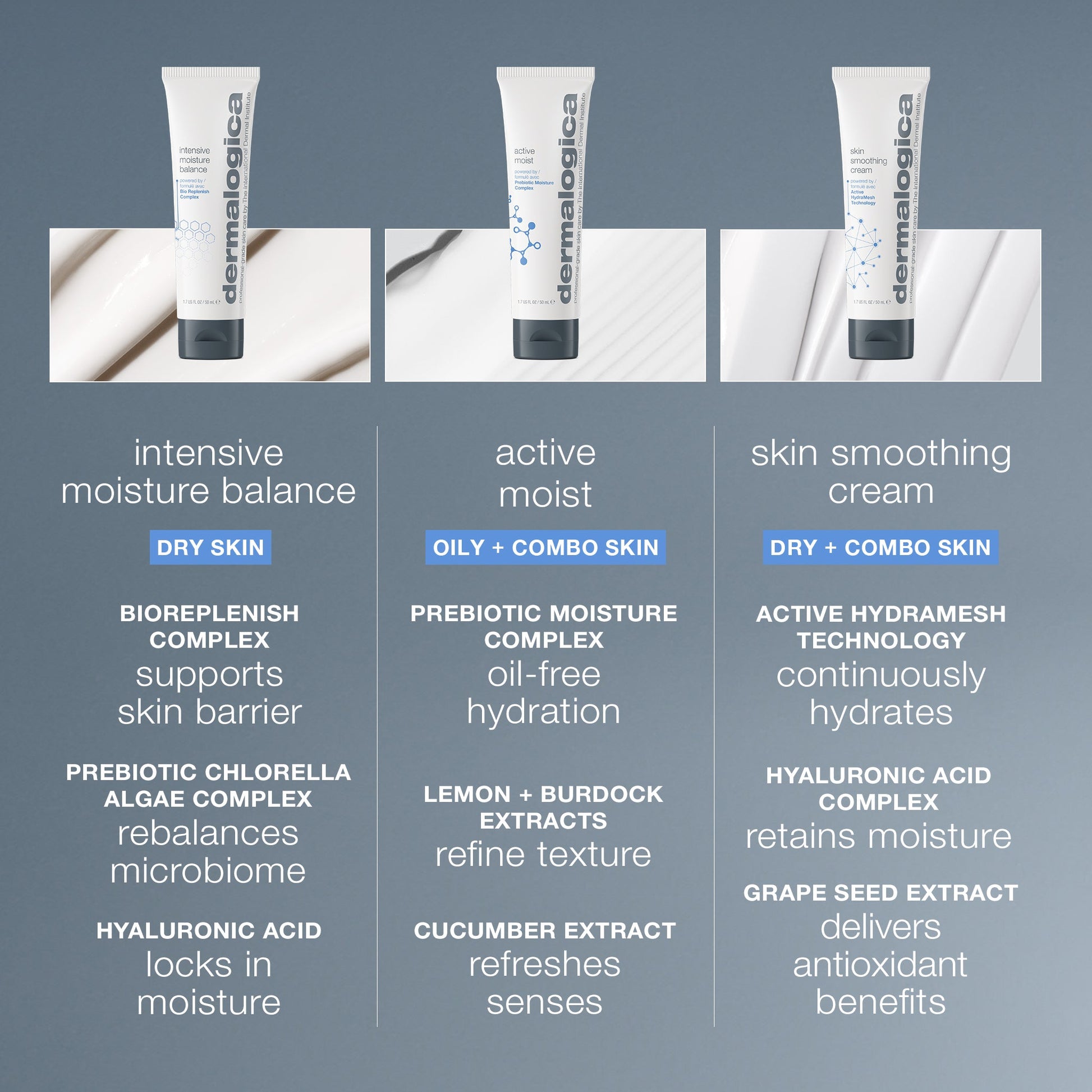 intensive moisture balance comparison