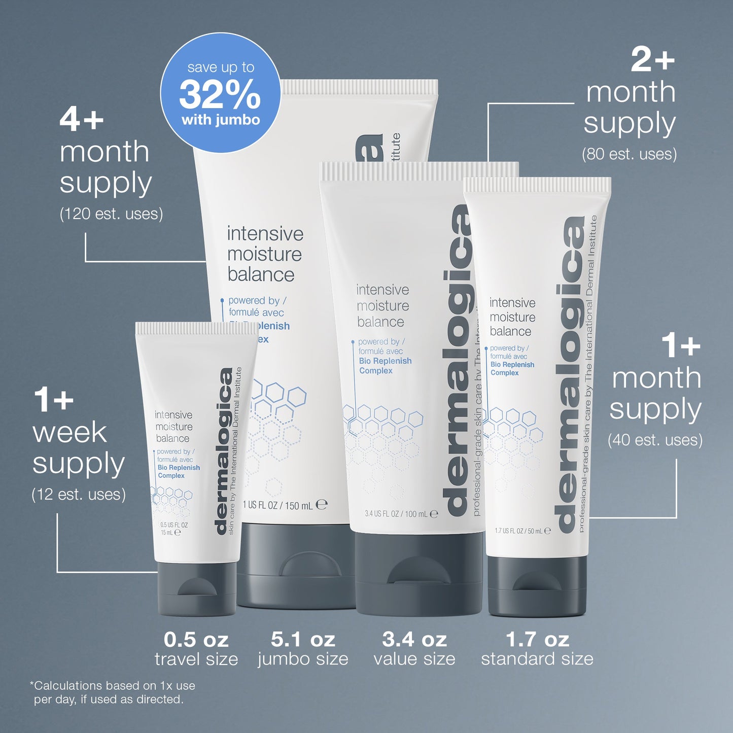 intensive moisture balance number of uses