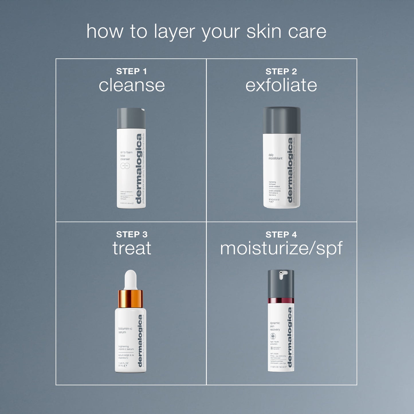 Step-by-step guide to layering skin care products with Dermalogica bottles on a gray background.