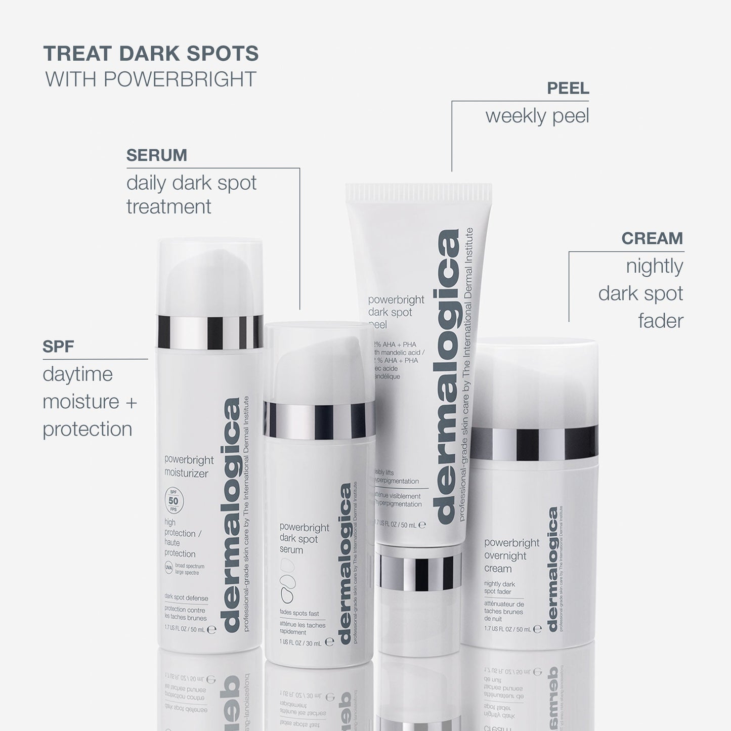 powerbright dark spot system regimen