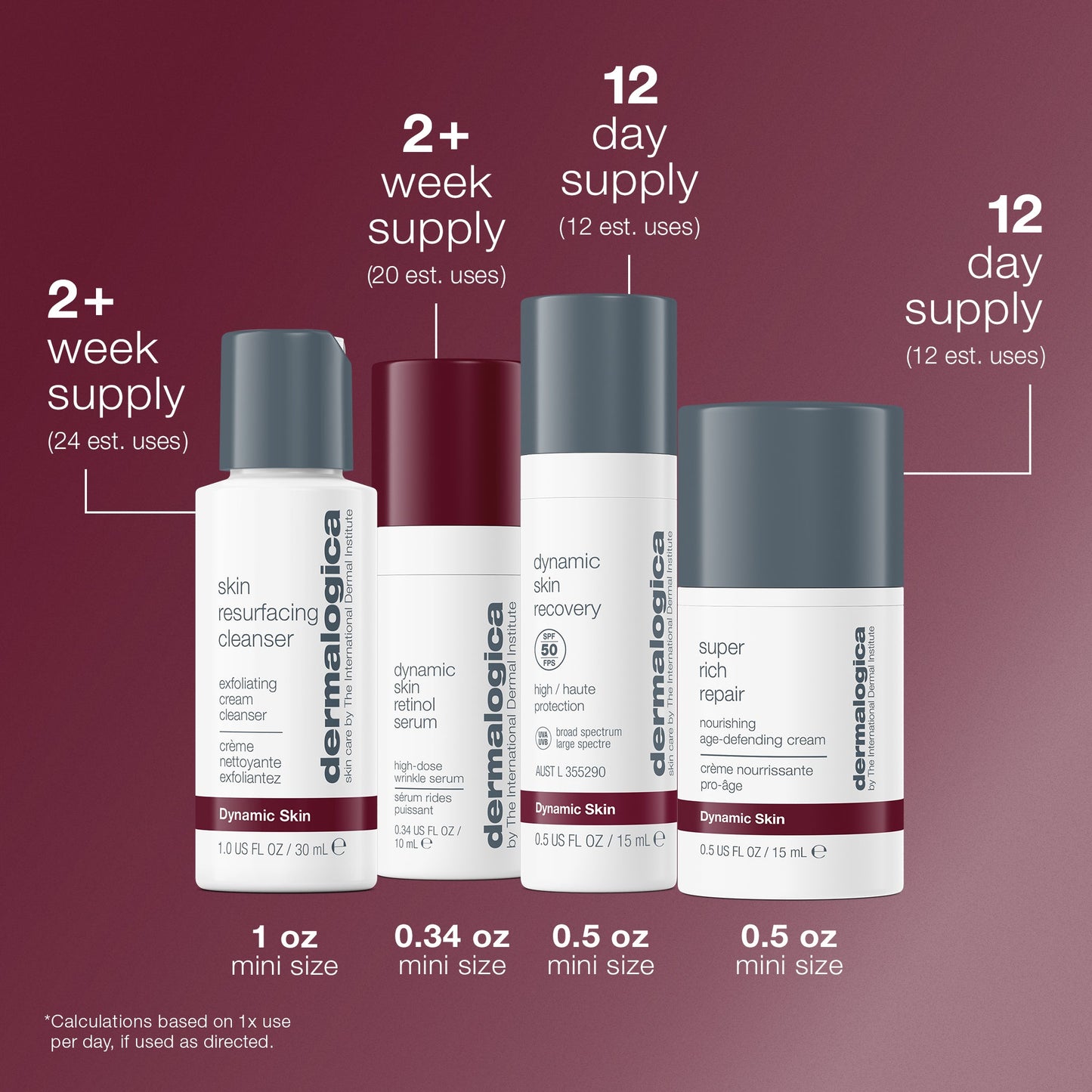 skin aging solutions kit usage