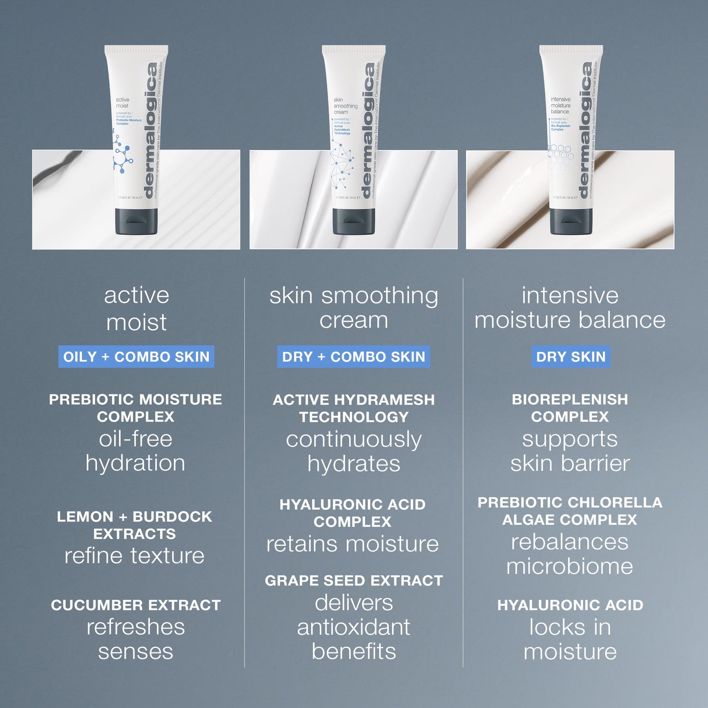 skin smoothing cream comparison
