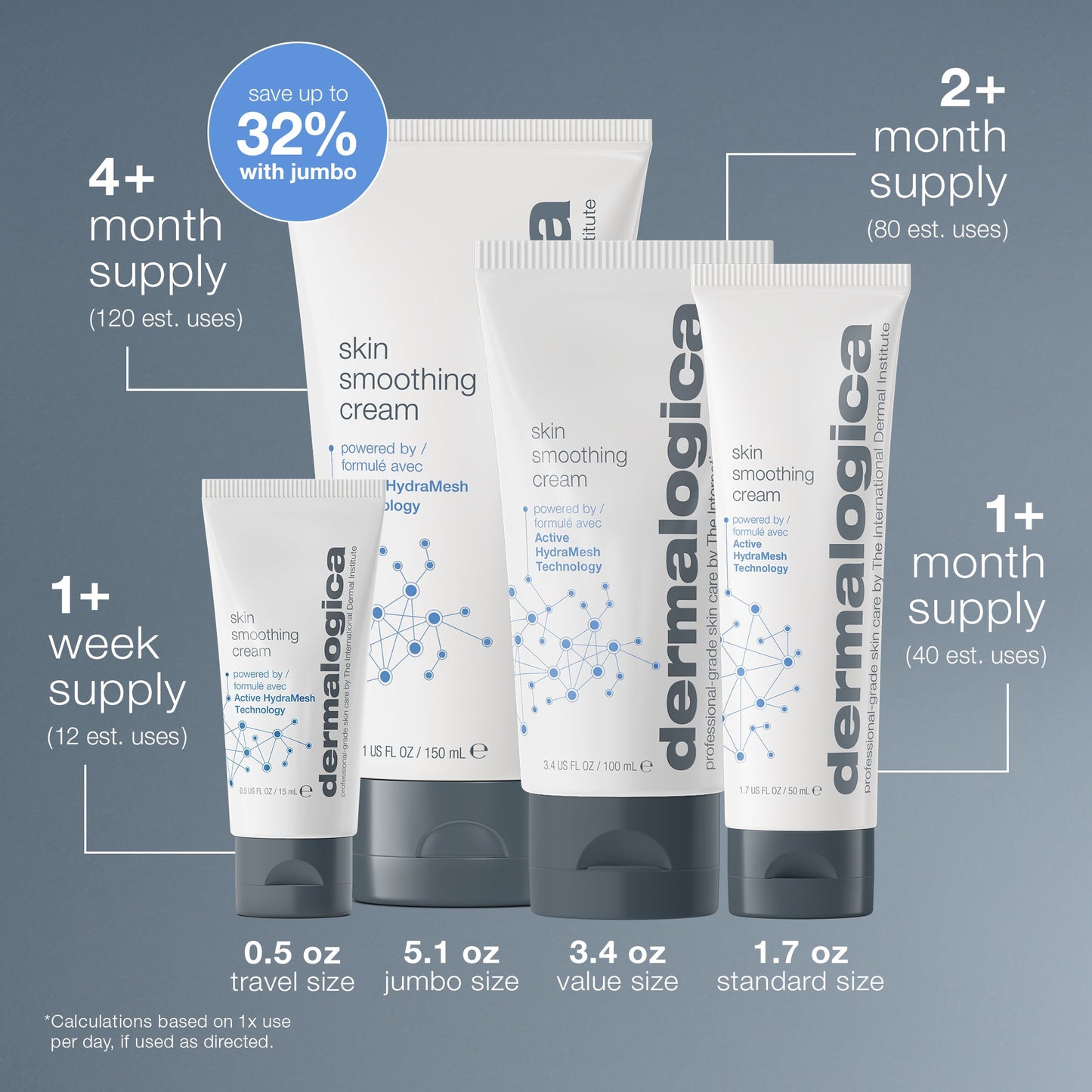 skin smoothing cream number of uses