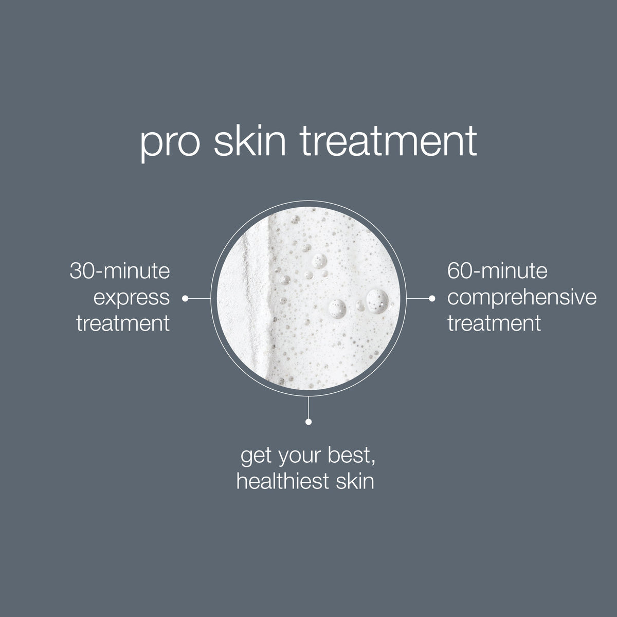 Skin Pro pro skin treatment – Dermalogica