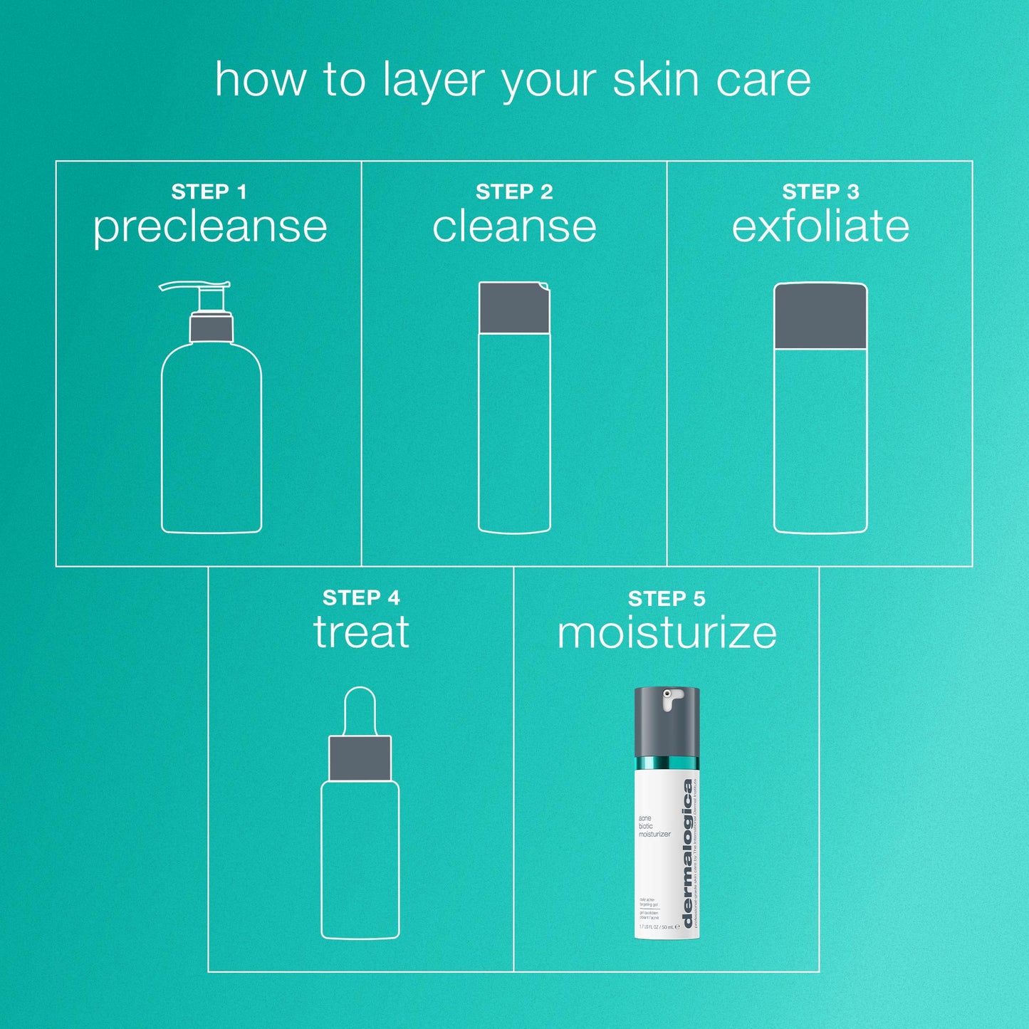 how to layer your skin care 