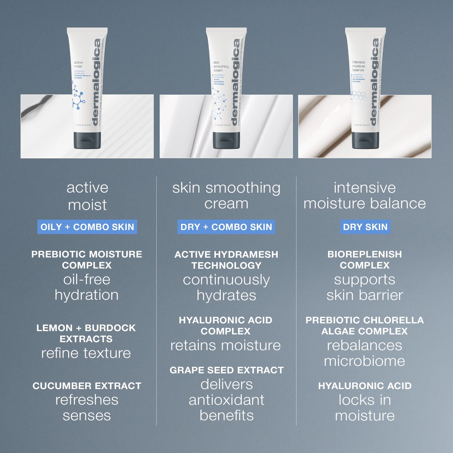 active moist, skin smoothing cream, and intensive moisture balance comparison 