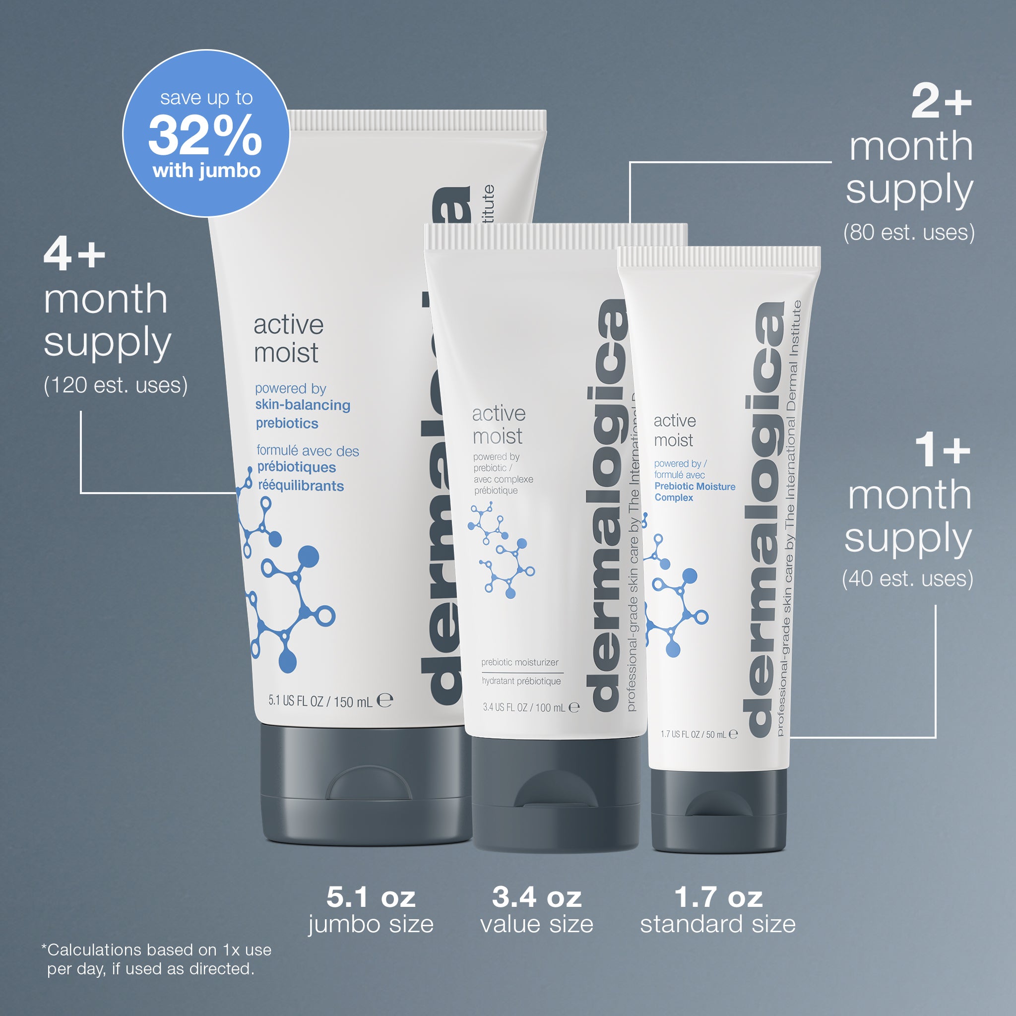 Active Moist Lightweight Face Moisturizer for Oily Skin | Dermalogica®
