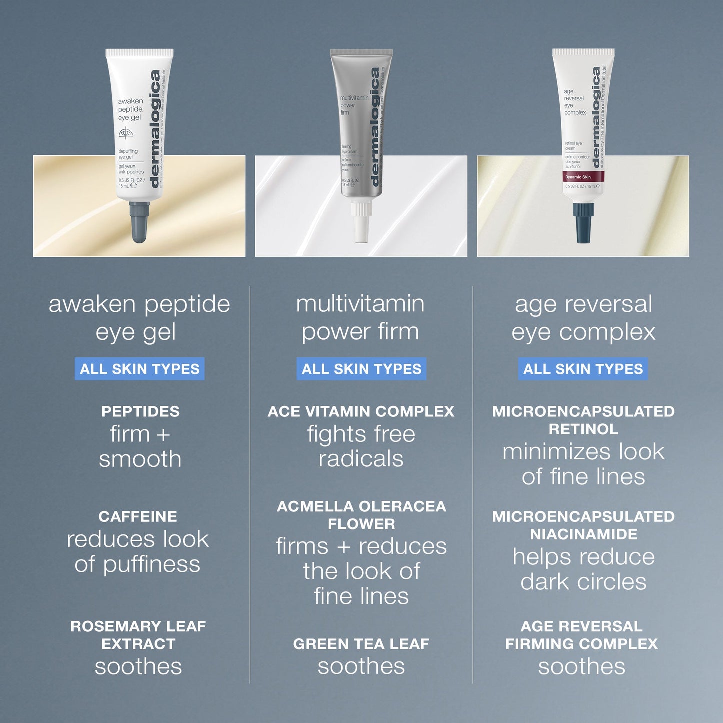 awaken peptide depuffing eye gel comparison chart 