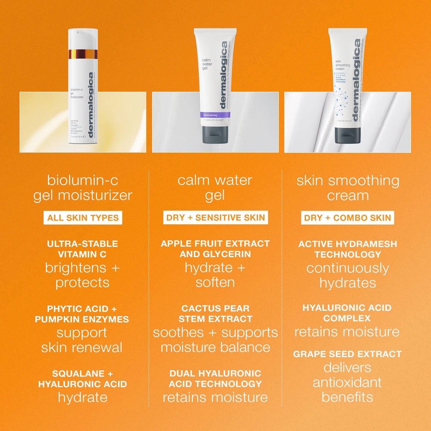 biolumin-c vitamin c gel moisturizer comparison 