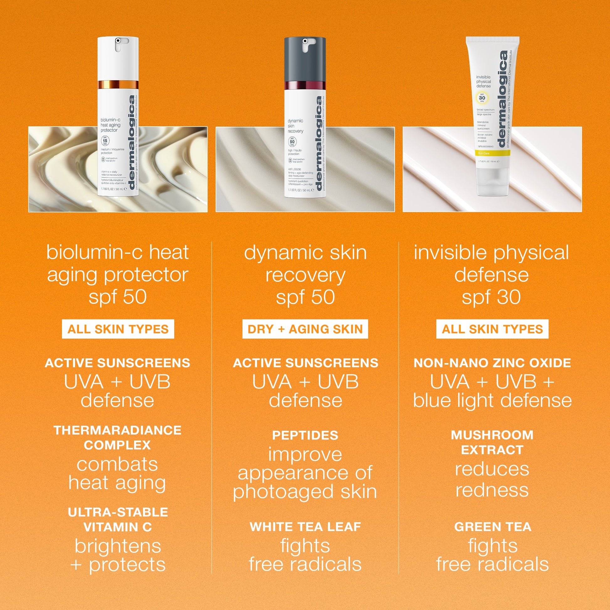 biolumin-c heat aging protector spf50 comparison