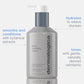Dermalogica body hydrating cream bottle with text highlighting its benefits on a white background
