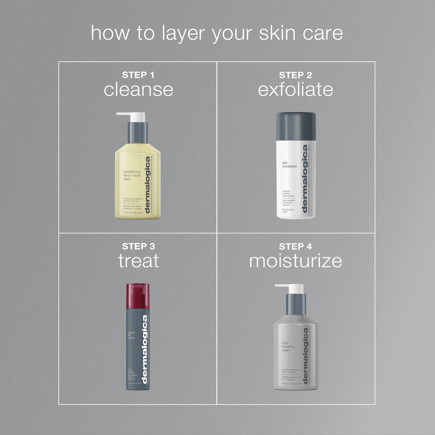 Step-by-step guide to layering skin care products with Dermalogica bottles on a gray background. 