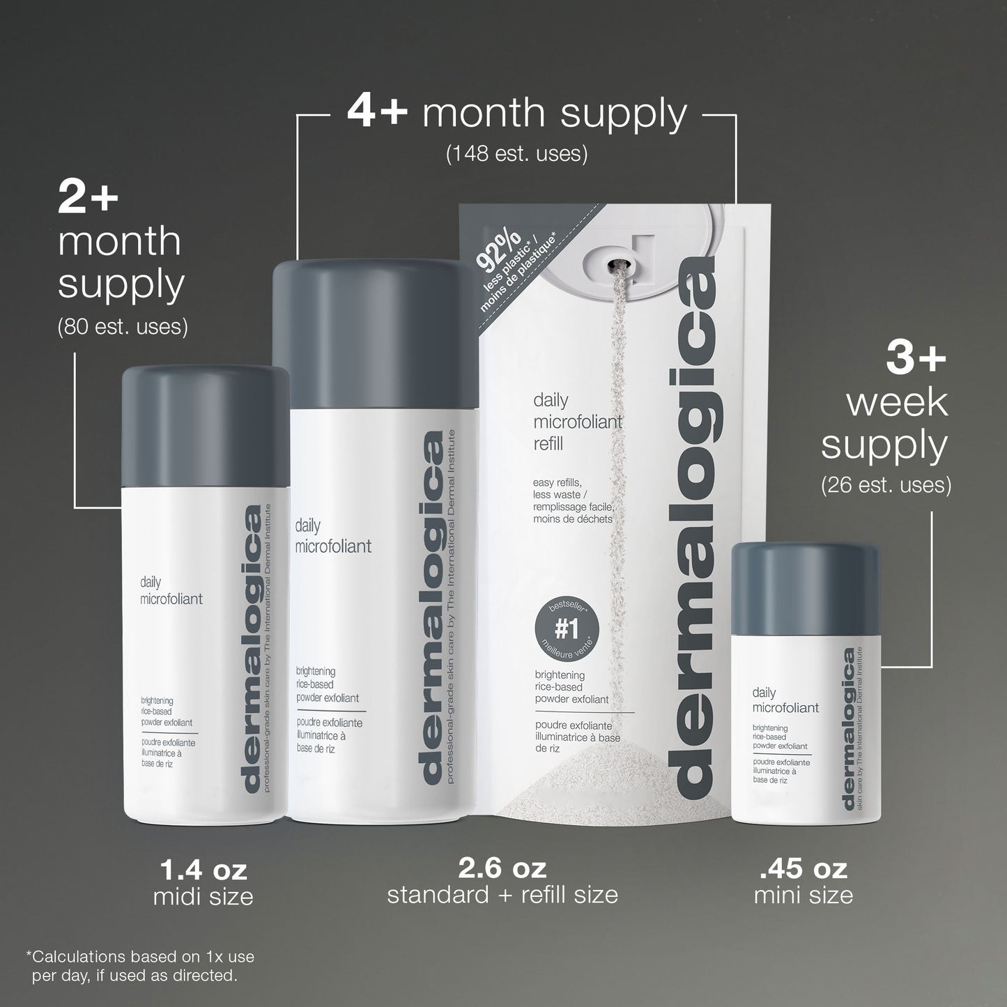 daily microfoliant exfoliator usage  