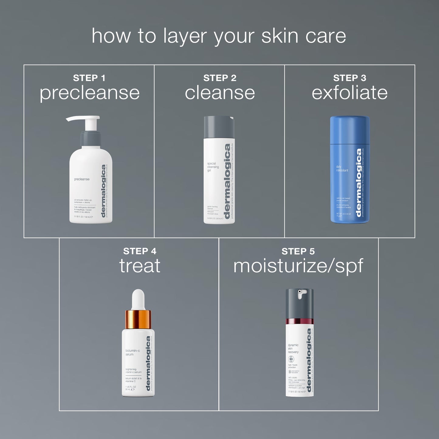 daily milkfoliant exfoliator routine 