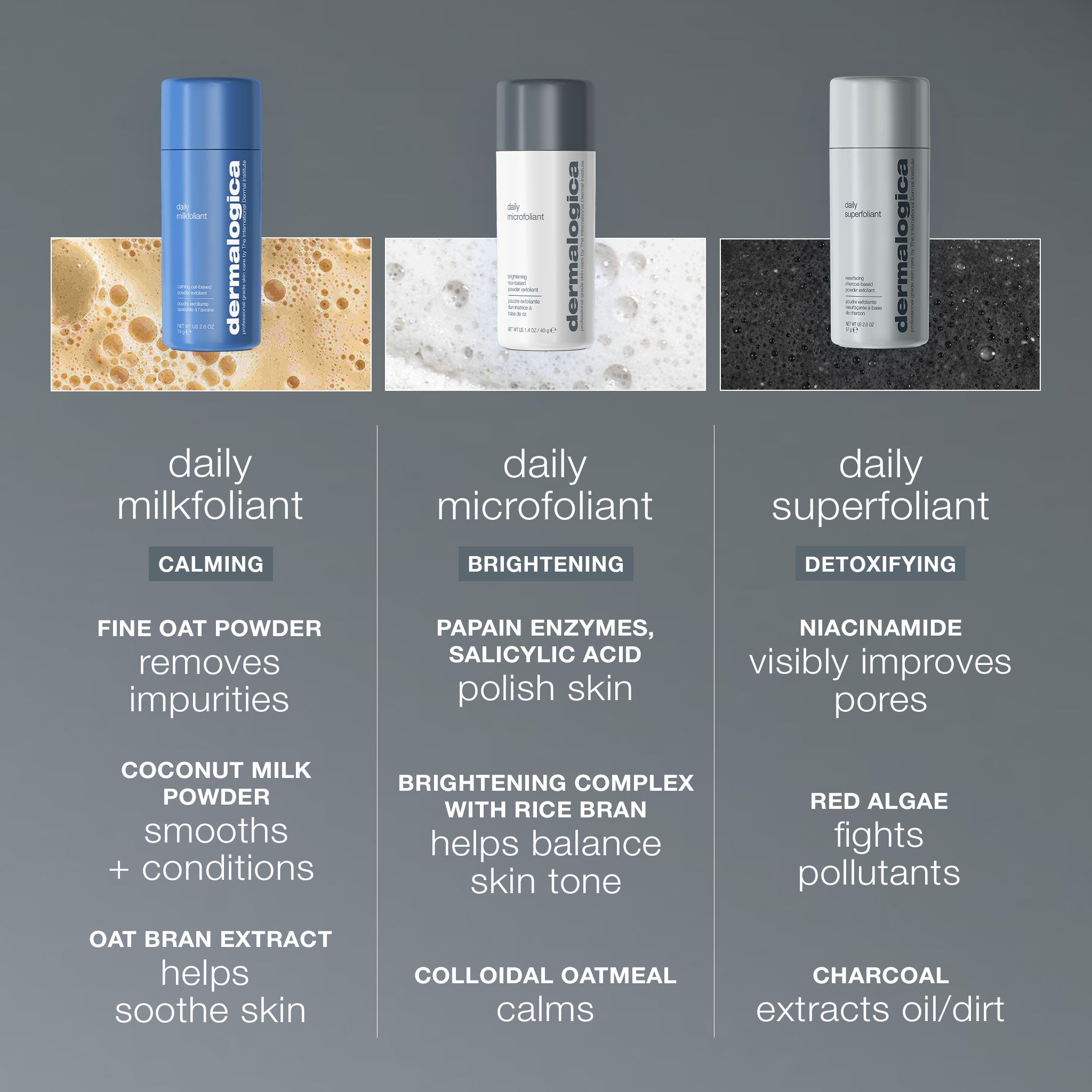 Daily Superfoliant Exfoliator Resurfaces & Detoxes | Dermalogica®