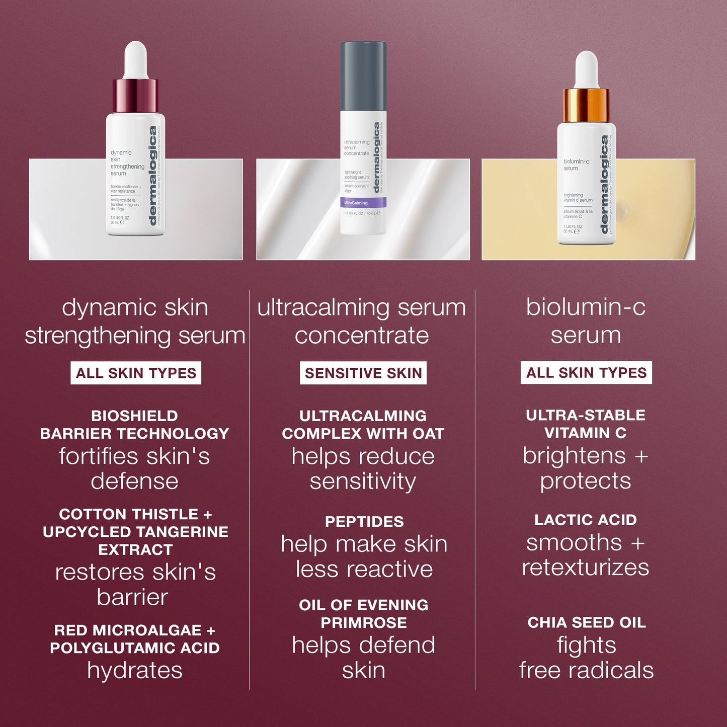 dynamic skin strengthening serum comparison chart 