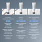 intensive moisture balance comparison