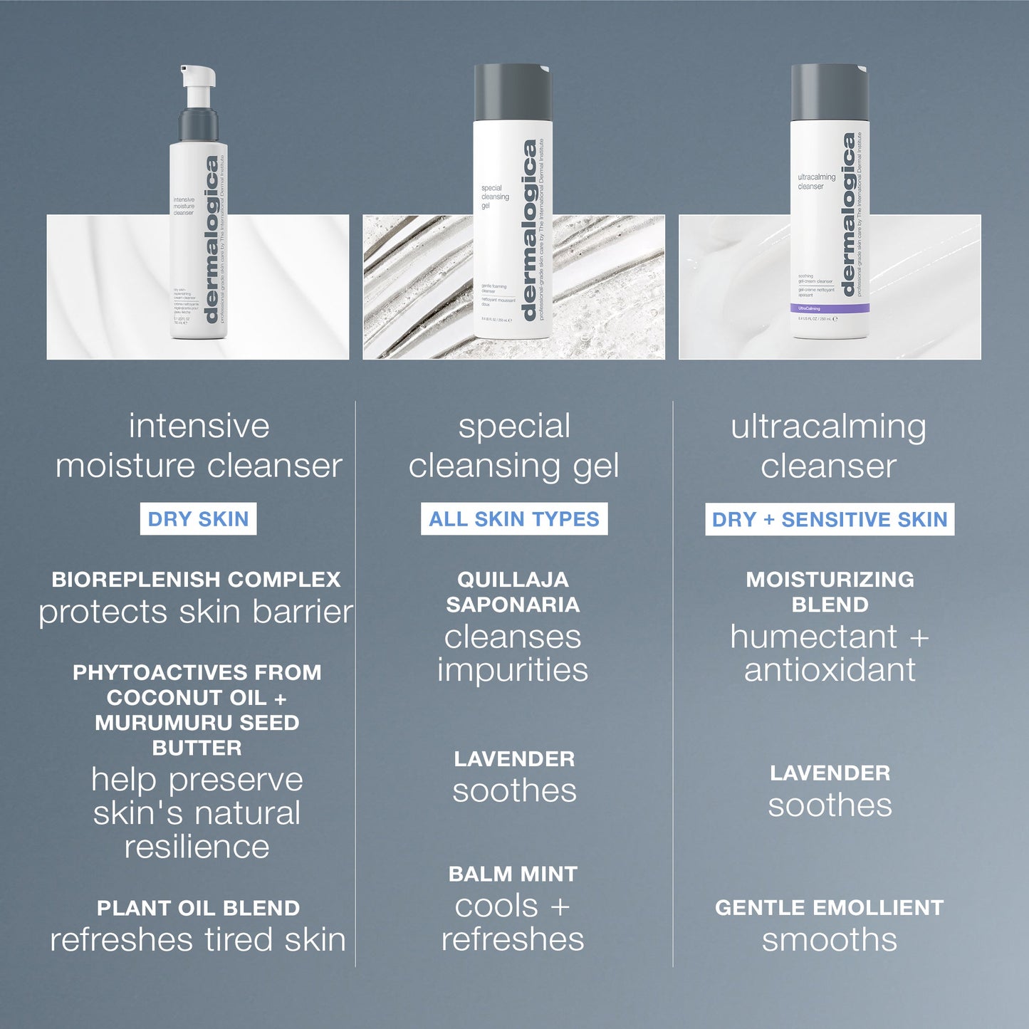 intensive moisture cleanser comparison chart 