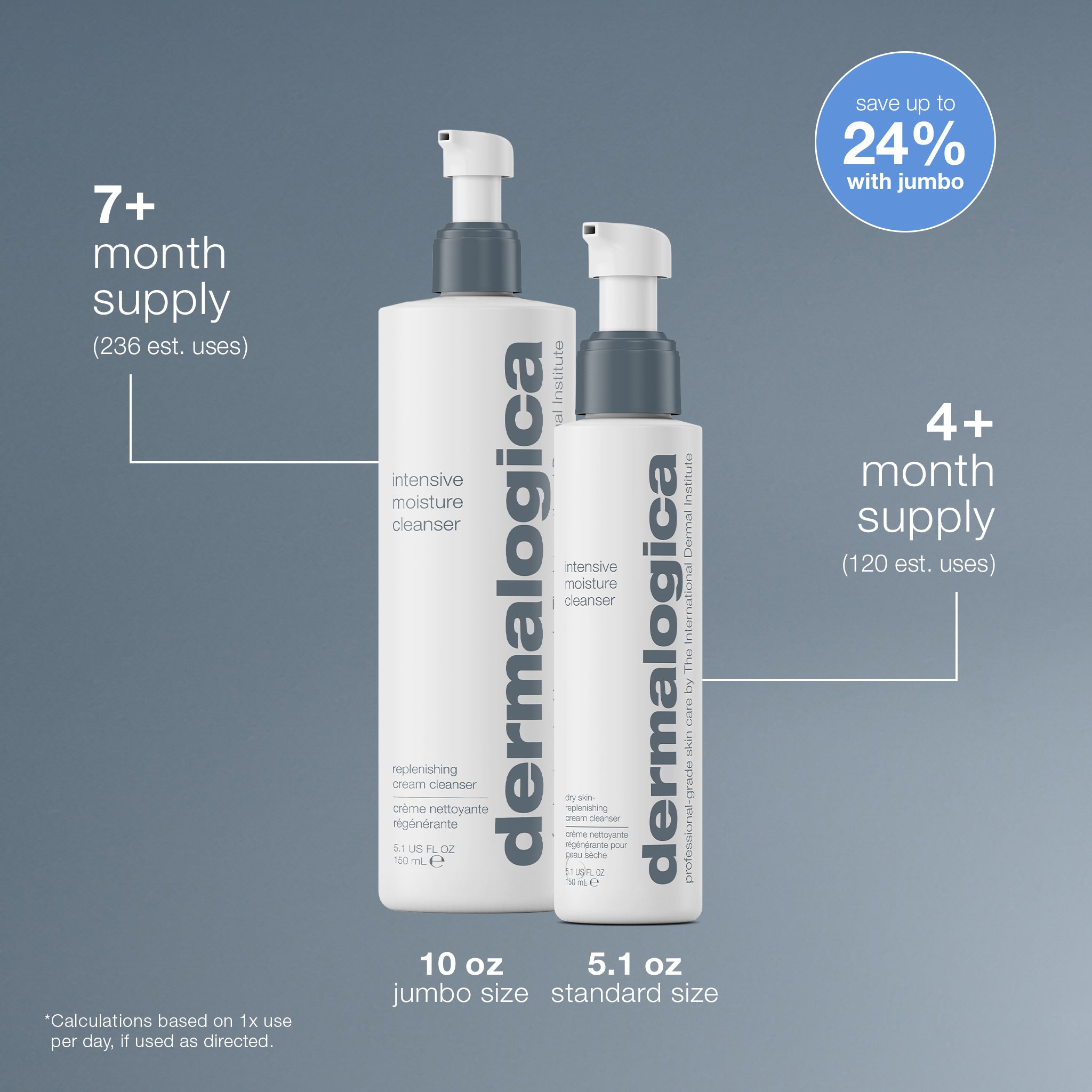 Intensive Moisture Cleanser For Dry Skin, Moisturizing Cleanser