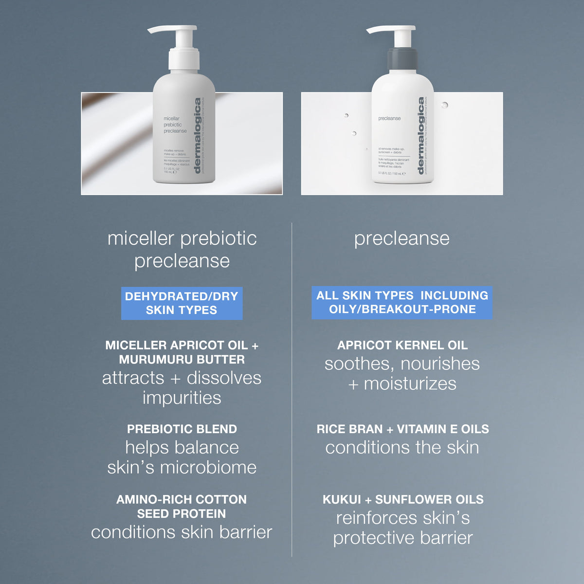 Nourish & Dissolve With Micellar Prebiotic Precleanse | Dermalogica®