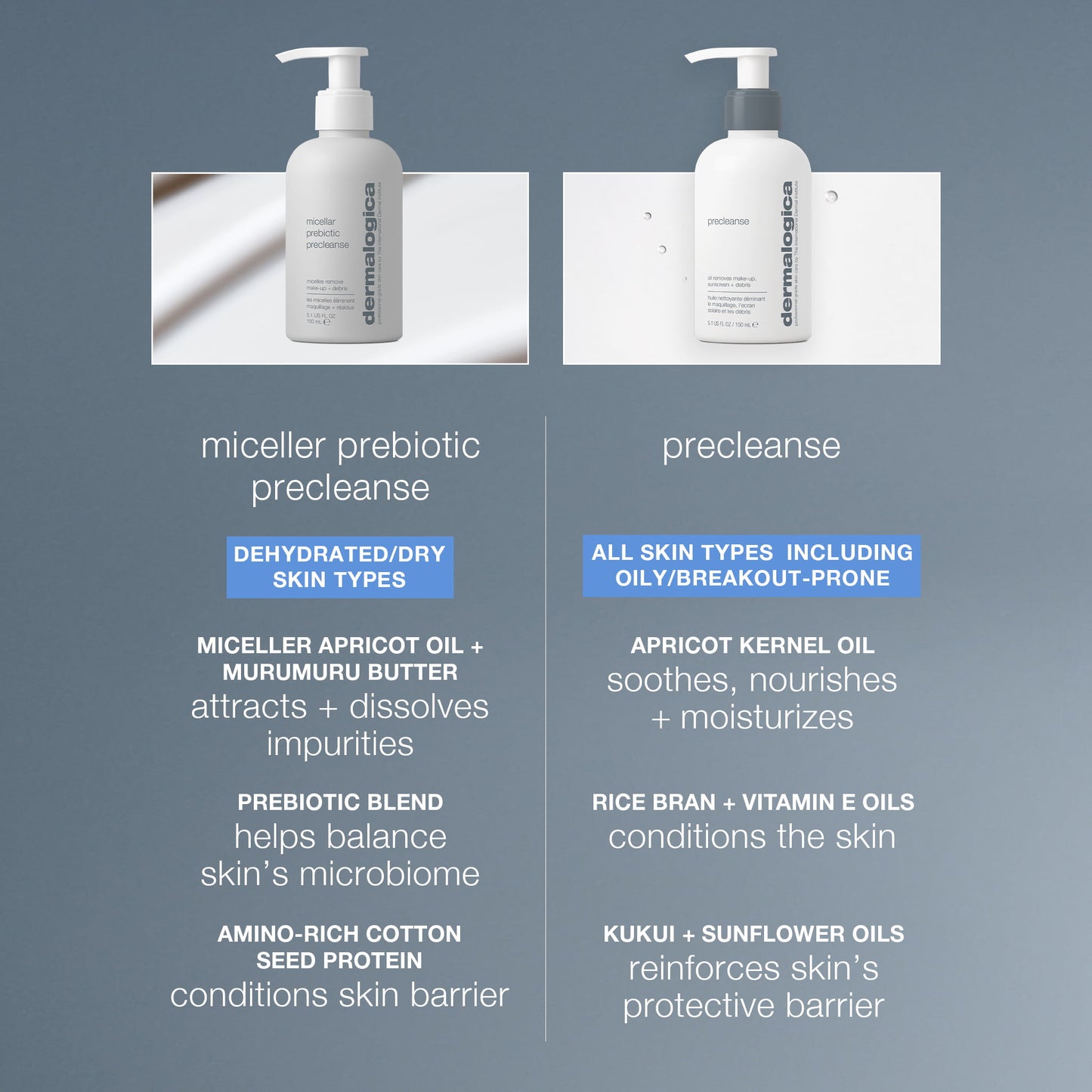 Comparison chart of two skincare cleansers 