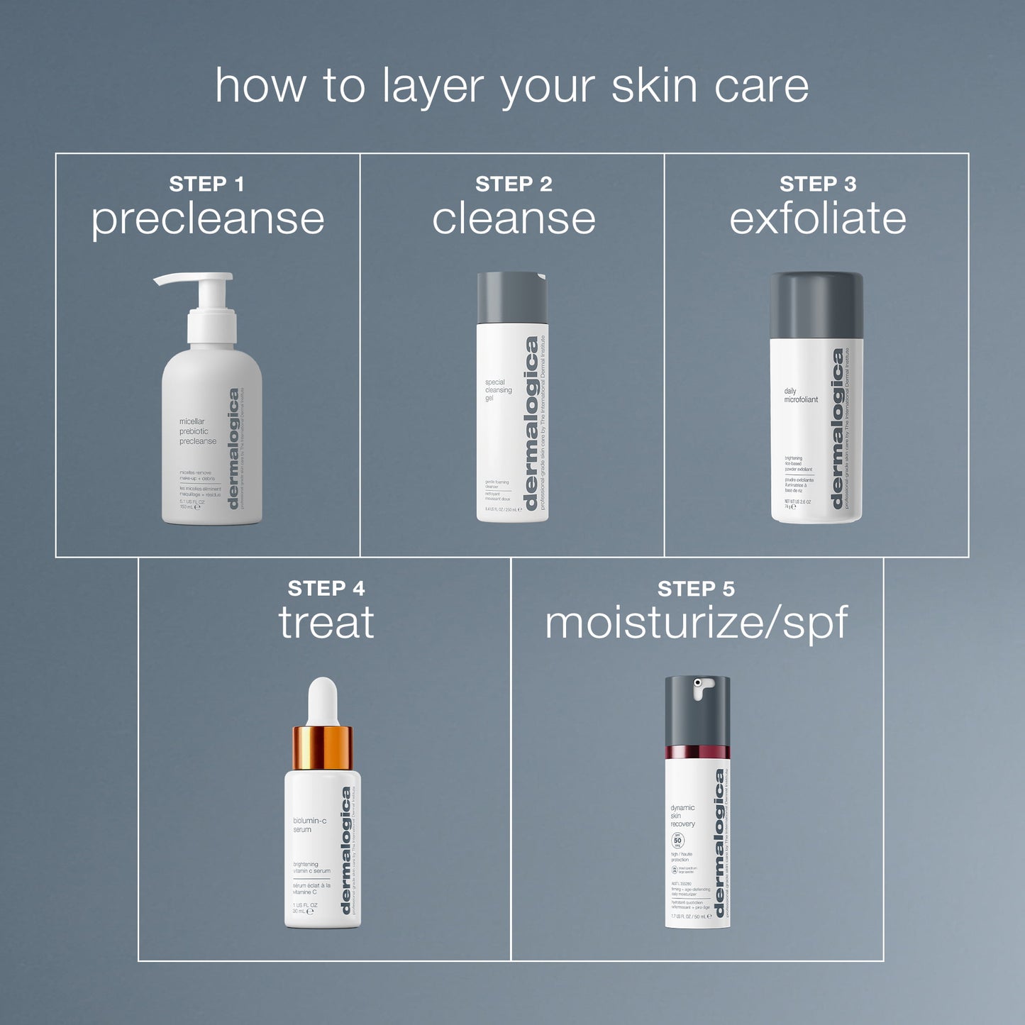 Step-by-step guide to layering skin care products with Dermalogica bottles on a gray background. 