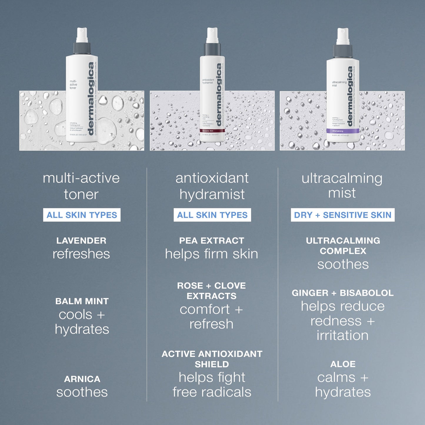 multi-active toner comparison 