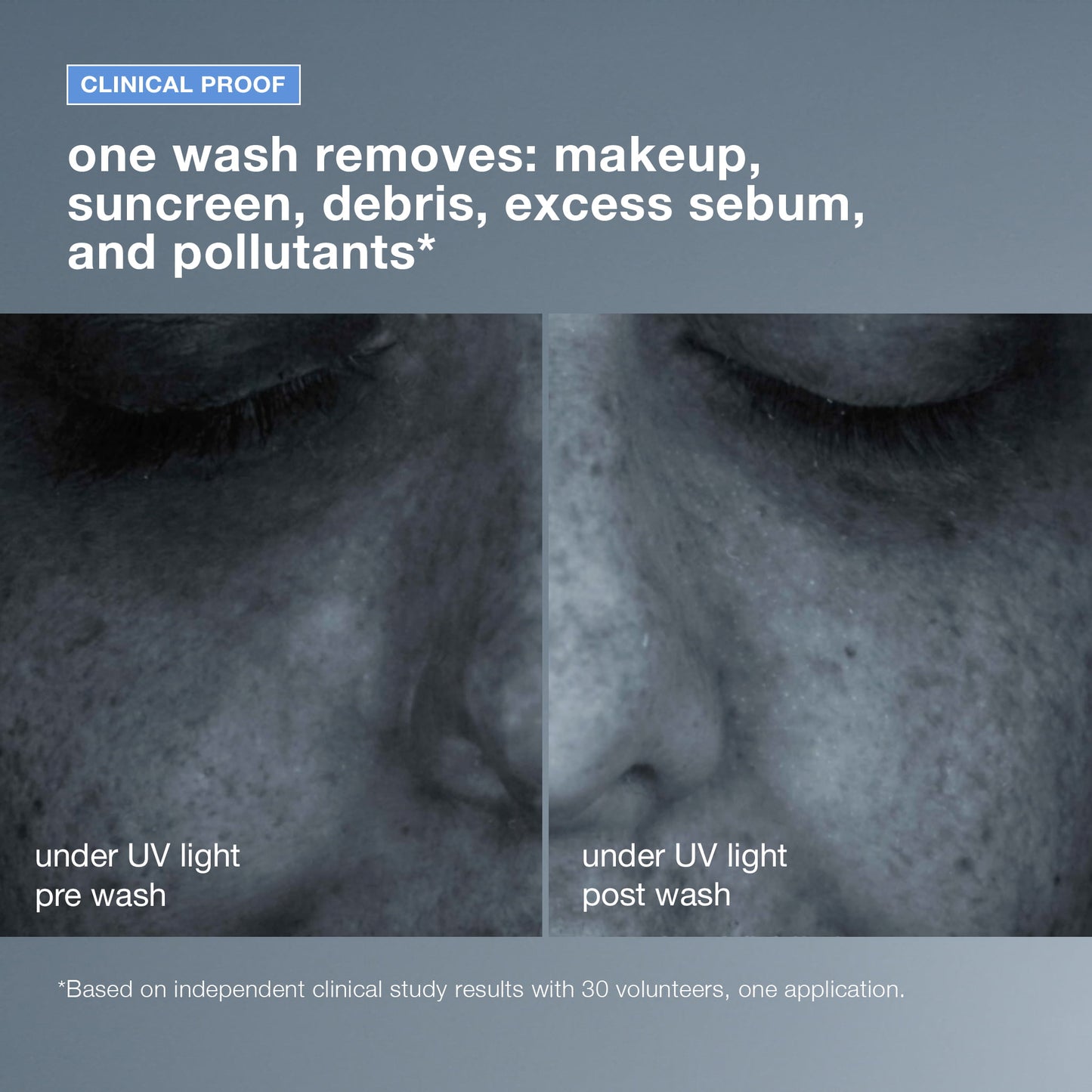 Before and after UV light images of skin with text about a wash removing makeup, sunscreen, debris, and pollutants. 