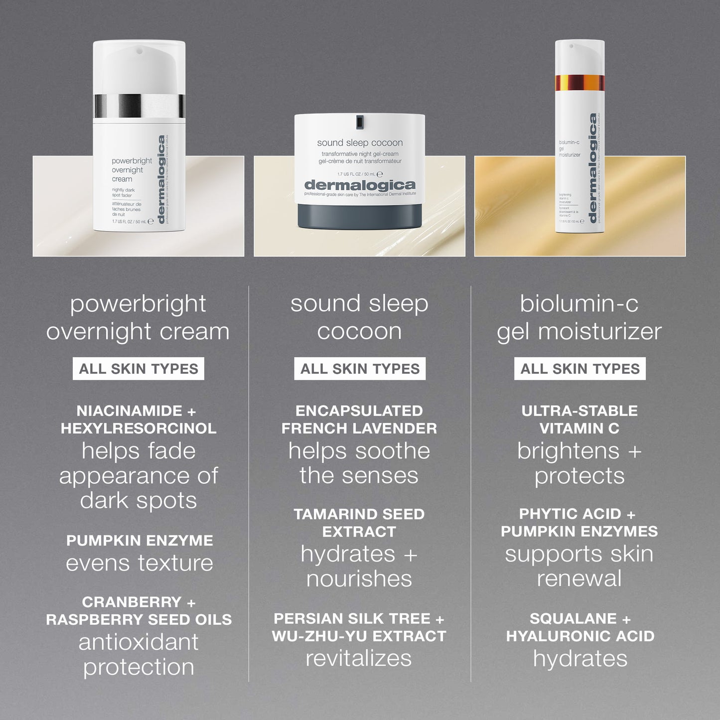 comparison chart of various skin moisturizers 