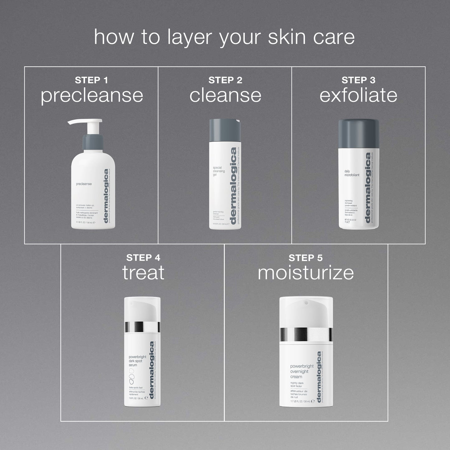 Step-by-step guide to layering skin care products with Dermalogica bottles. 