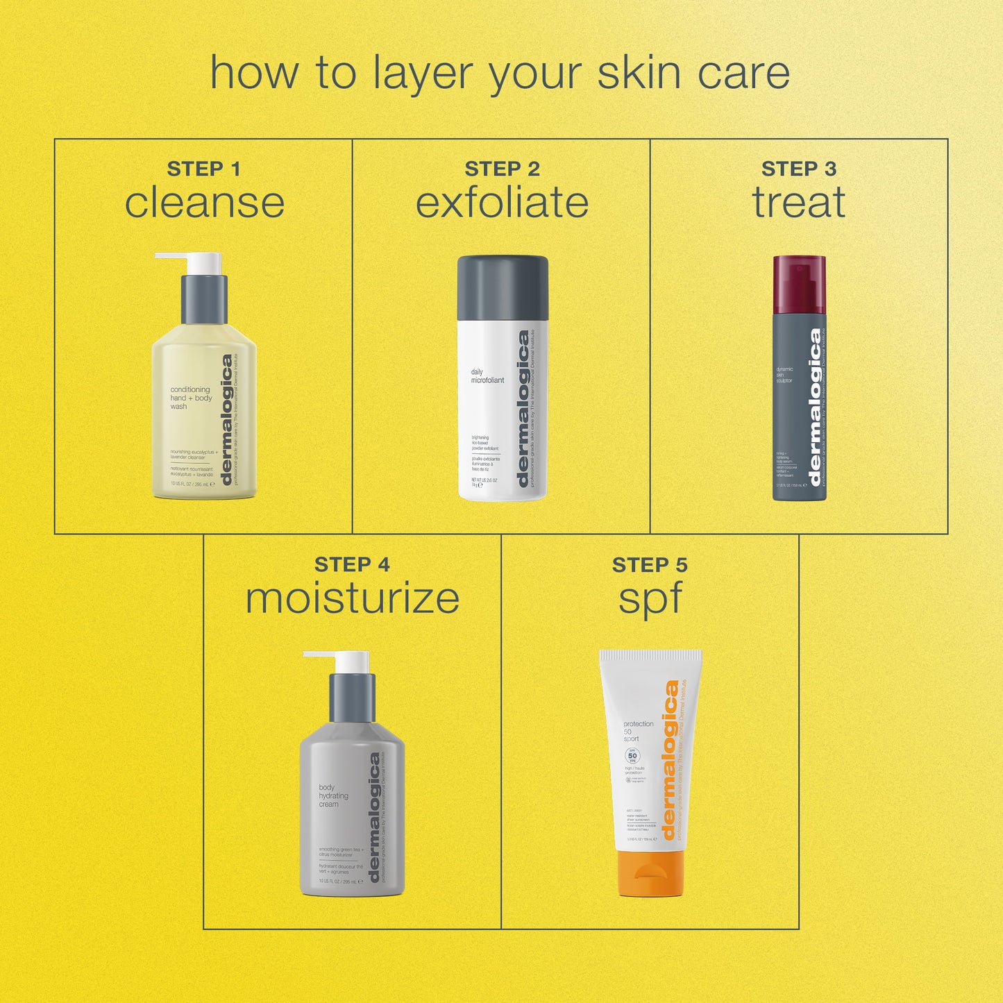 Dermalogica skincare product lineup with step-by-step instructions on a yellow background 