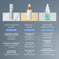 smart response serum comparison