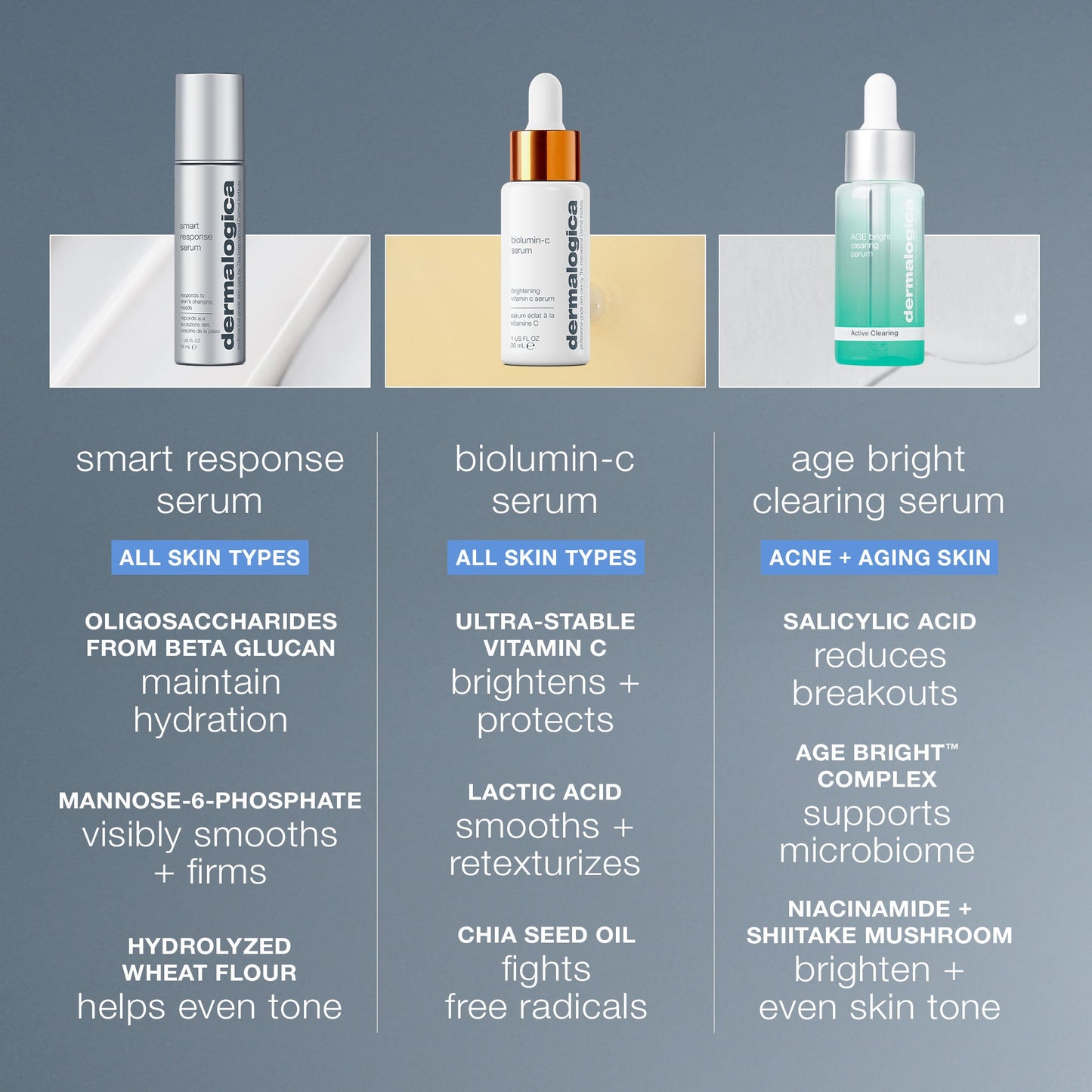 smart response serum comparison 