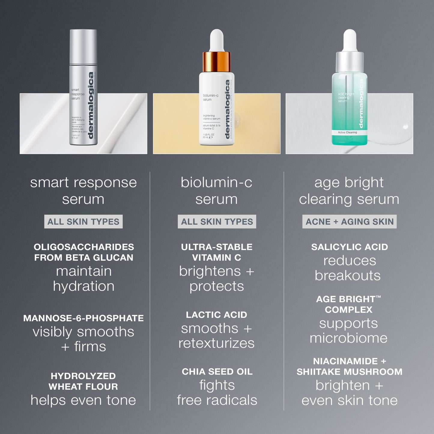 smart response serum comparison chart 