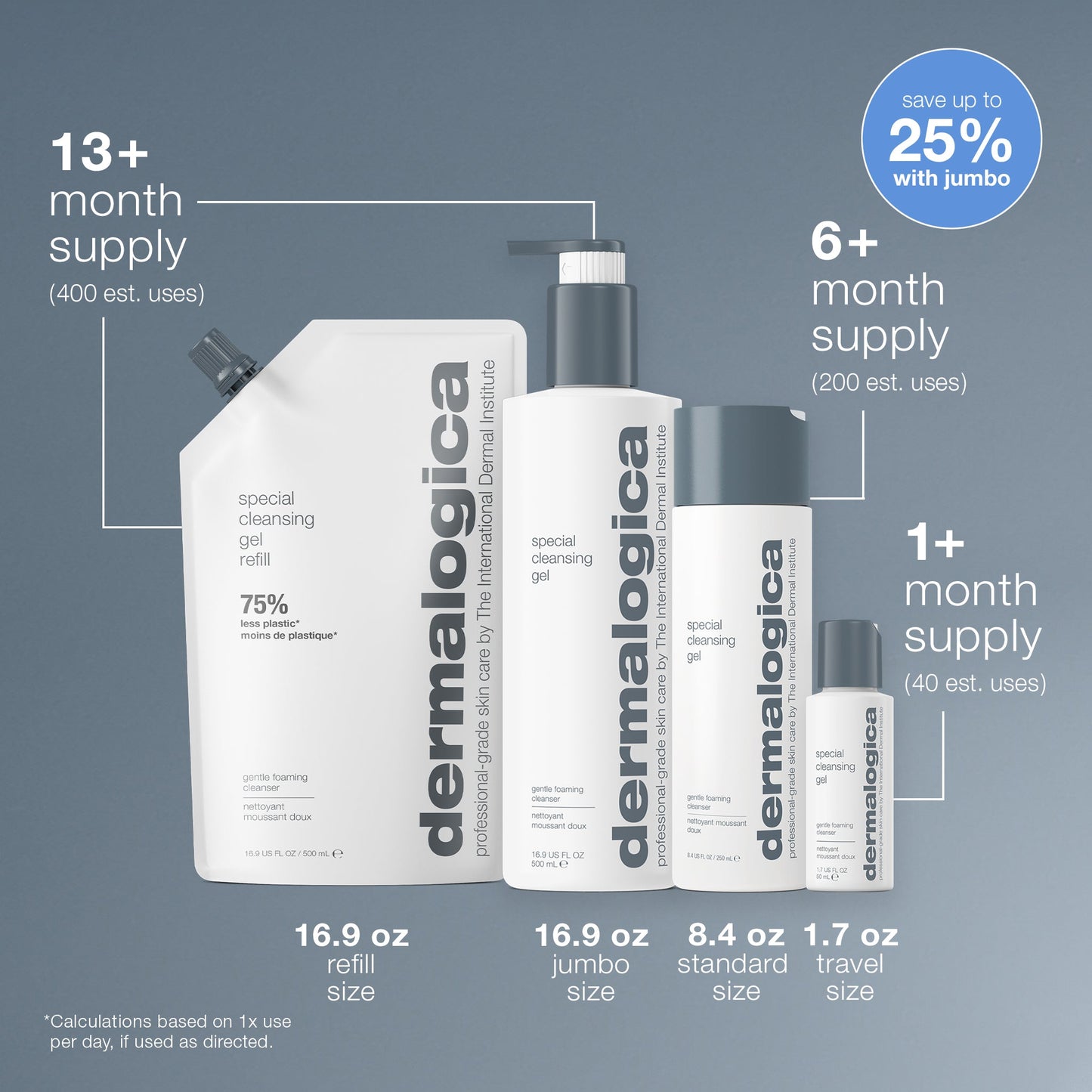 special cleansing gel number of uses 