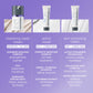 stabilizing repair cream comparison chart