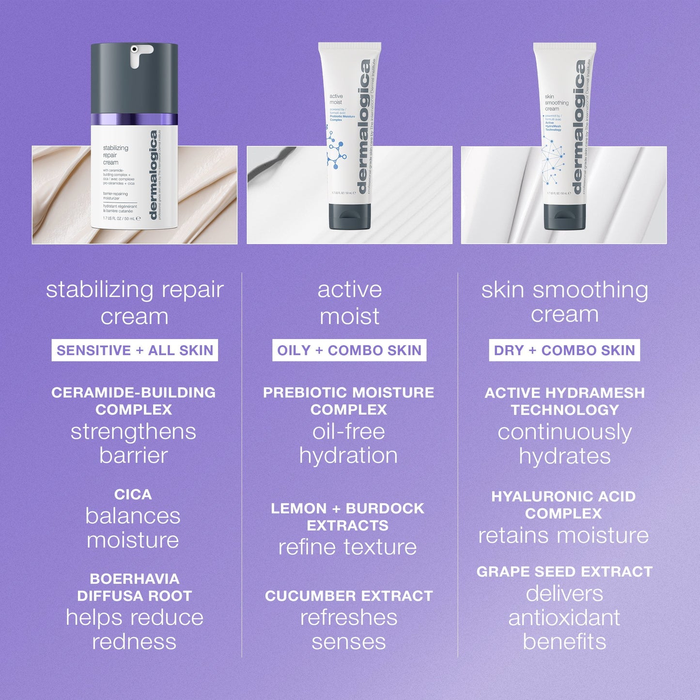 stabilizing repair cream comparison chart 