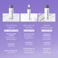 ultracalming cleanser comparison chart