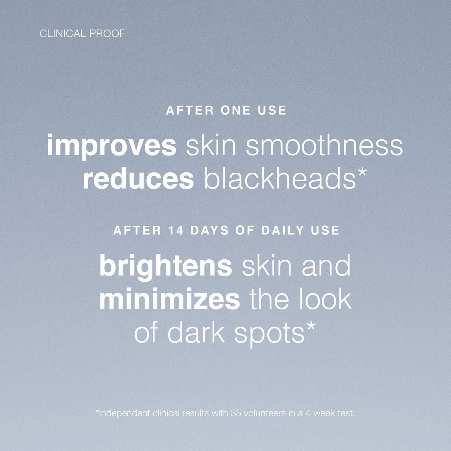 daily microfoliant clinical proof