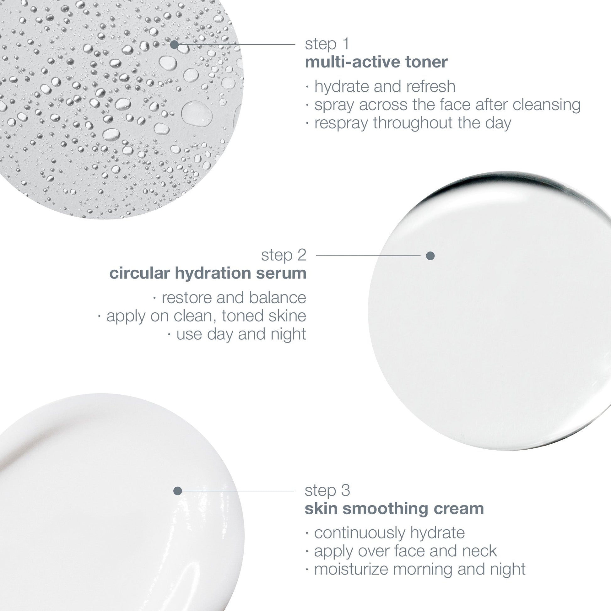 long-lasting hydration kit how to use